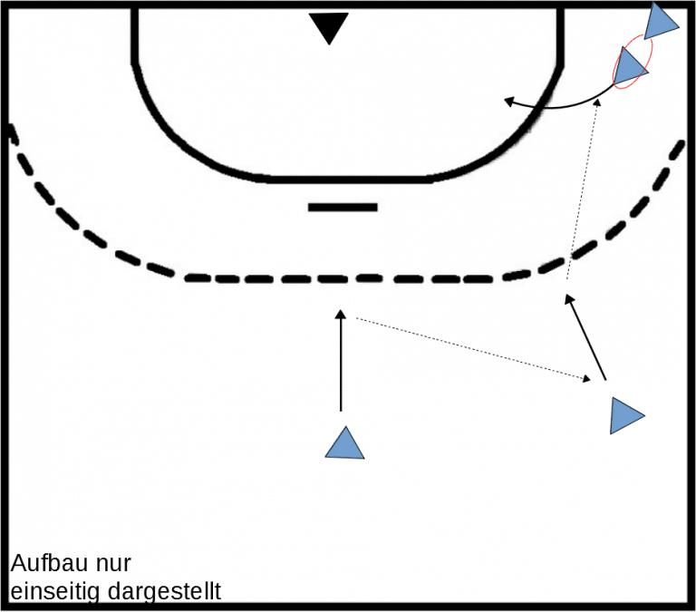 Wurftraining für Außenspieler » HandballTrainer