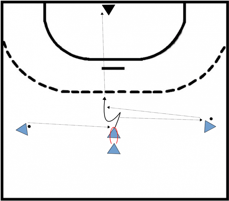 Wurftraining für Rückraumspieler » HandballTrainer