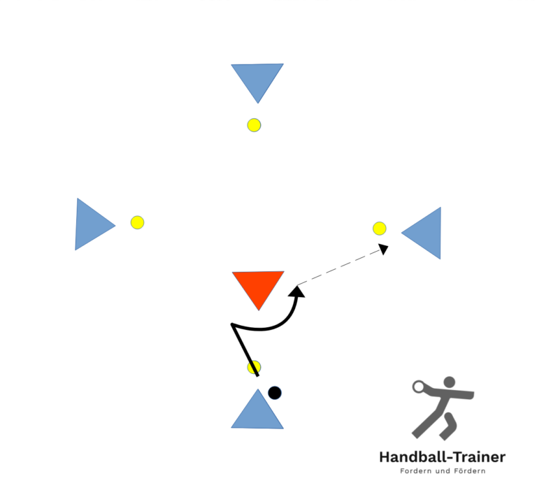 1 gegen 1 Abwehr » HandballTrainer