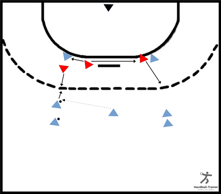 1 gegen 1 Abwehr » HandballTrainer