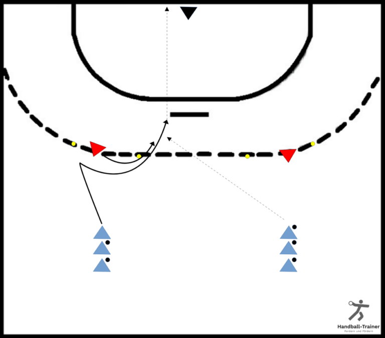 1 gegen 1 Abwehr » HandballTrainer