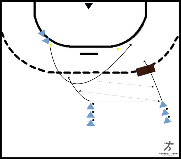 Wurfserie für Rückraumspieler und Kreisläufer » HandballTrainer