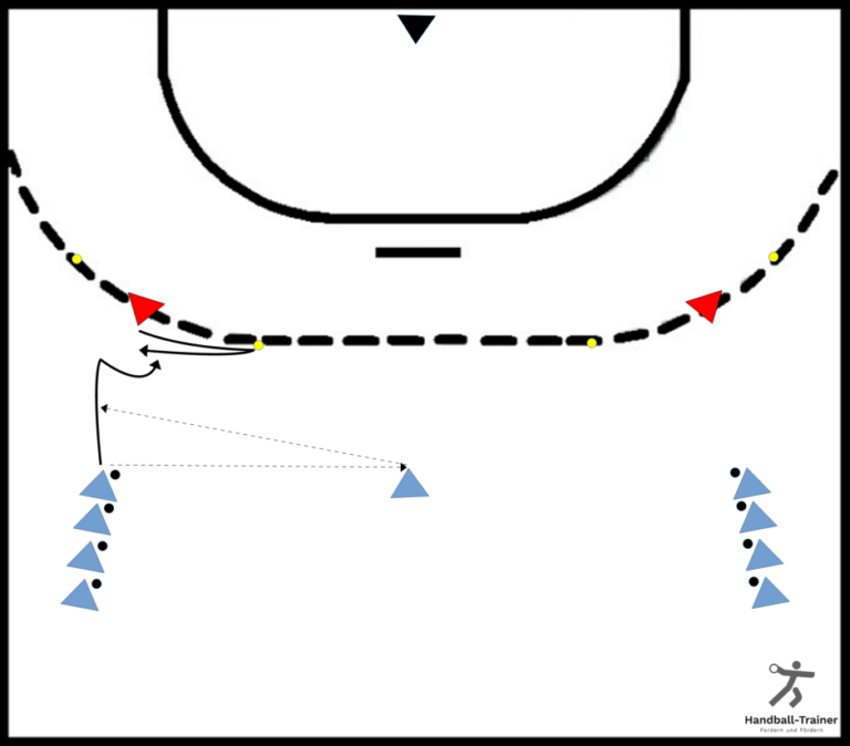 1 gegen 1 mit seitlicher Vorbelastung » HandballTrainer