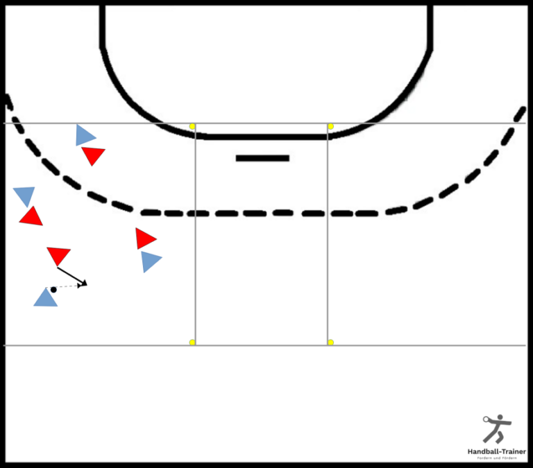 Aufwärmen mit Umschaltspiel nach Ballgewinn » HandballTrainer