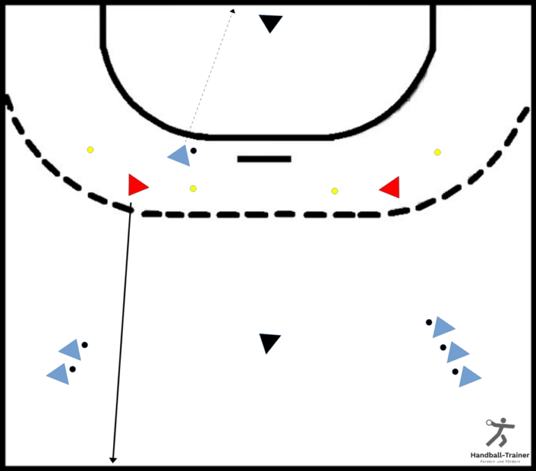1 gegen 1 mit Umschalten » HandballTrainer