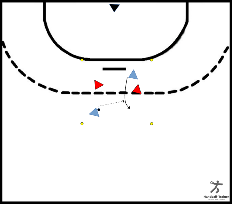 Handlungsschnelligkeit im 2 gegen 2 » HandballTrainer